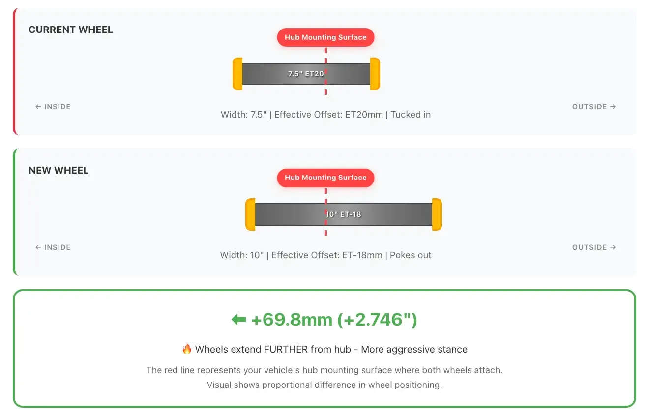 Wheel Offset Calculator